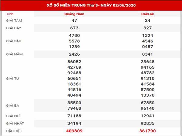 Thống kê XSMT ngày 9/6/2020