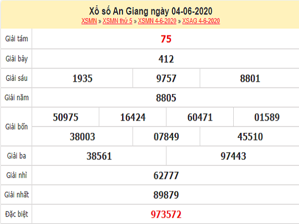 Dự đoán XSAG ngày 11/6/2020 thứ 5 hôm nay chuẩn xác