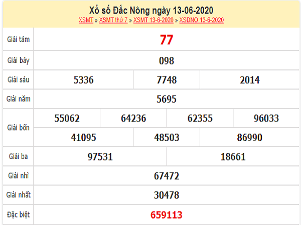 Dự đoán Đắc Nông ngày 20/6/2020 thứ 7 hôm nay chuẩn xác