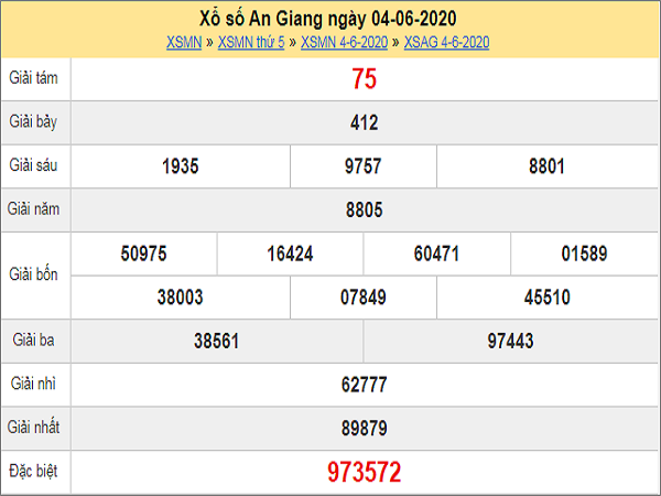 Nhận định XSAG 11/6/2020