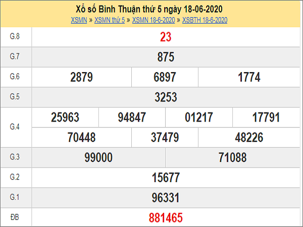 Thống kê XSBTH 25/6/2020 – Thống kê XSBTH hôm nay siêu chuẩn