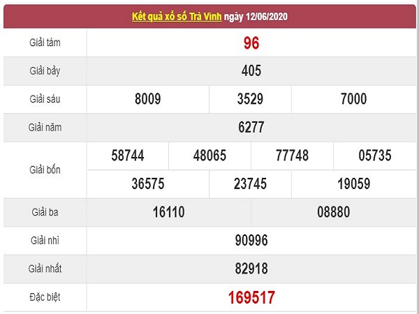 Thống kê xổ số Trà Vinh ngày 19/6/2020, thống kê XSTV