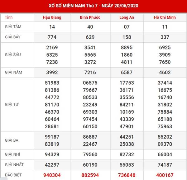 Thống kê sổ xố Miền Nam thứ 7 ngày 27-6-2020