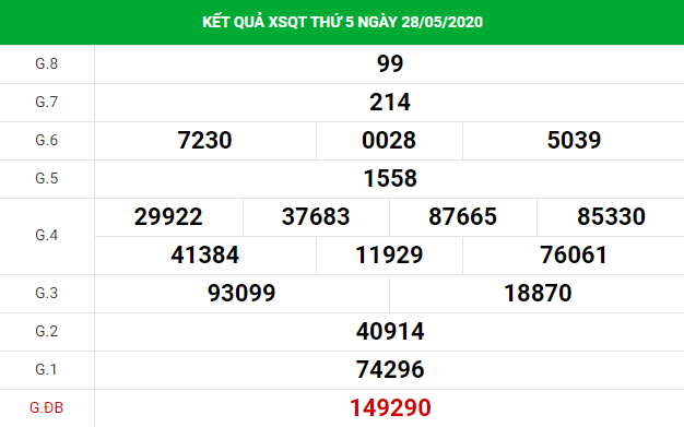 xổ số Quảng Trị 4/6