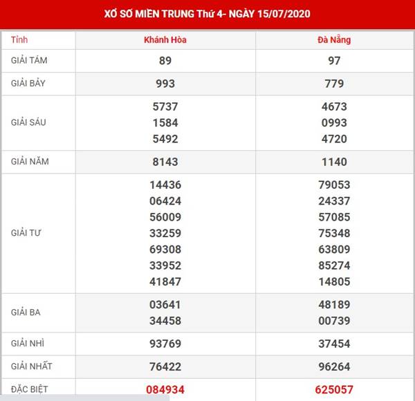 Thống kê kết quả xố xố Miền Trung thứ 4 ngày 22-7-2020