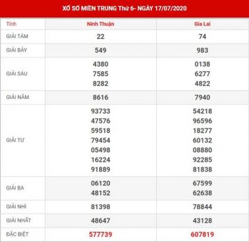 Dự đoán kết quả SXMT thứ 6 ngày 24-7-2020