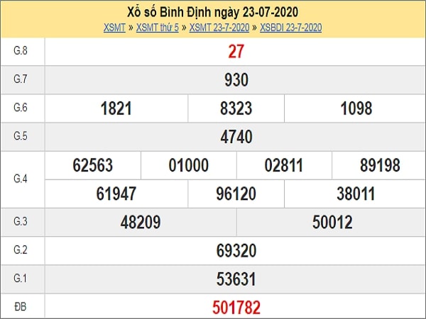 Dự đoán xổ số Bình Định 30-07-2020