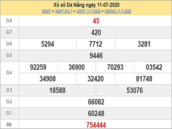 Phân tích XSDNG 15/7/2020 – Phân tích XSDNG cùng chuyên gia