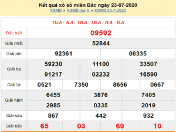 Bảng KQXSMB- Thống kê xổ số miền bắc ngày 24/07 chuẩn