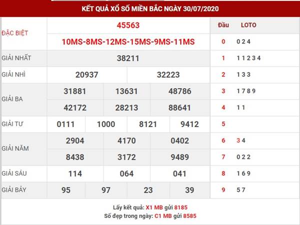 Thống kê kết quả sổ số Miền Bắc thứ 6 ngày 31-7-2020