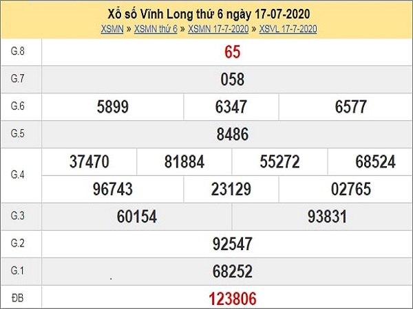 Phân tích XSVL 24/7/2020 – Phân tích XSVL hôm nay chính xác