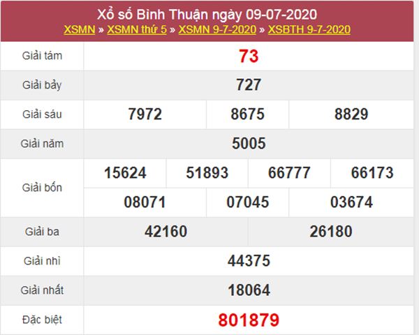 Thống kê XSBTH 16/7/2020 – KQXS Bình Thuận thứ 5