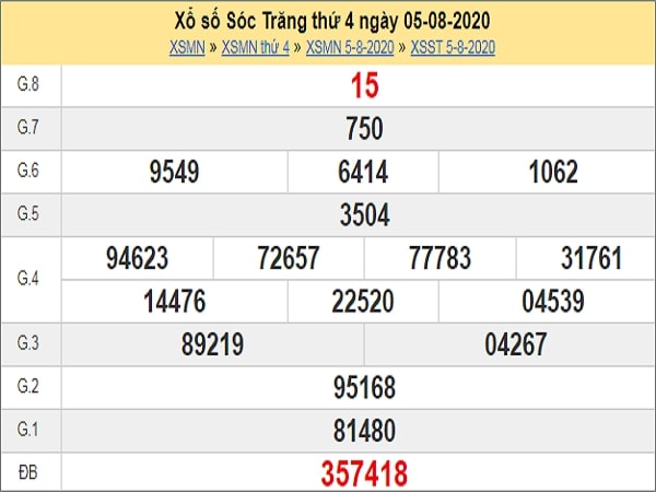 Thống kê XSST 12/8/2020 – Thống kê XSST hôm nay thứ 4