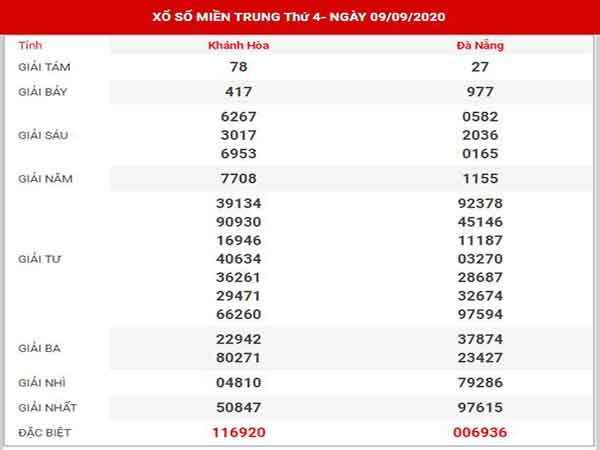 Thống kê XSMT ngày 16/9/2020 – Thống kê KQXSMT thứ 4 hôm nay