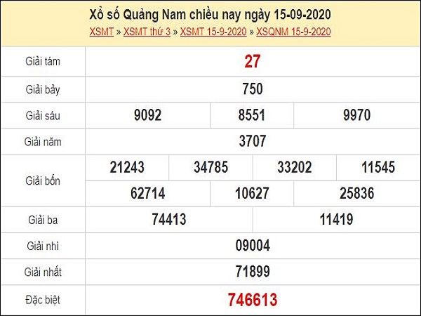 Dự đoán XSQNM 22/9/2020 – Dự đoán XSQNM thứ 3 chính xác