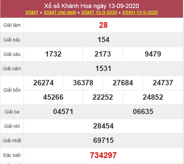 Thống kê XSKH 16/9/2020 chốt lô số đẹp Khánh Hòa thứ 4