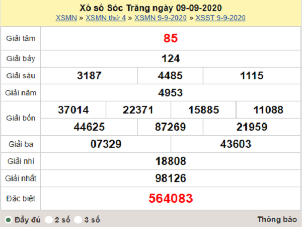 Thống kê XSST ngày 16/9/2020, thống kê xổ số Sóc Trăng