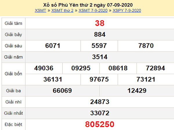 Thống kê KQXSPY- xổ số phú yên thứ 2 ngày 14/09/2020 tỷ lệ trúng cao