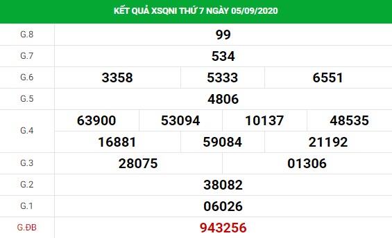 xổ số Quảng Ngãi 12/9