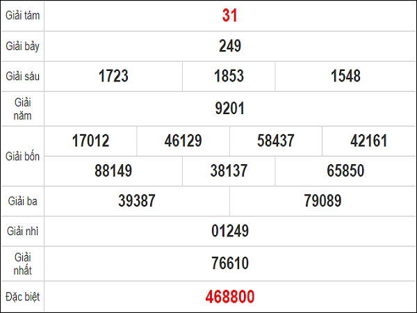 Quay thử KQXS miền Nam – KQ XSVL – XSMN