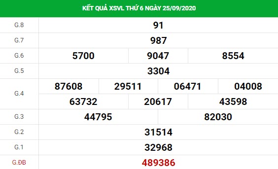 phân tích XSVL ngày 2/10