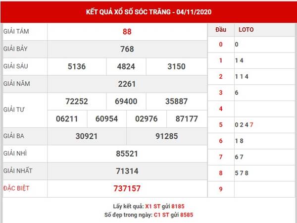 Phân tích KQXS Sóc Trăng thứ 4 ngày 11/11/2020