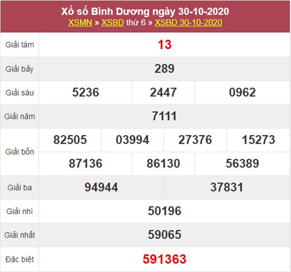 Nhận định KQXS Bình Dương 6/11/2020 chốt XSBD thứ 6