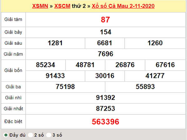 Thống kê XSCM ngày 9/11/2020, thống kê xổ số Cà Mau