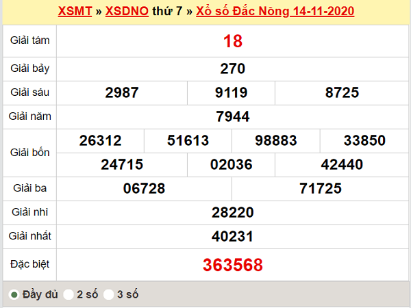 Thống kê XSDNO ngày 21/11/2020, thống kê xổ số Đắc Nông thứ 7