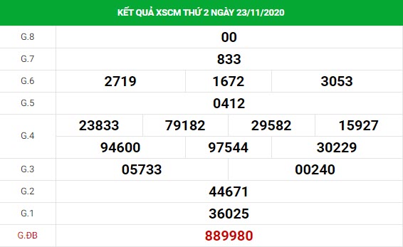 phân tích XSCM ngày 30/11