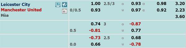 Kèo bóng đá giữa Leicester vs Man Utd
