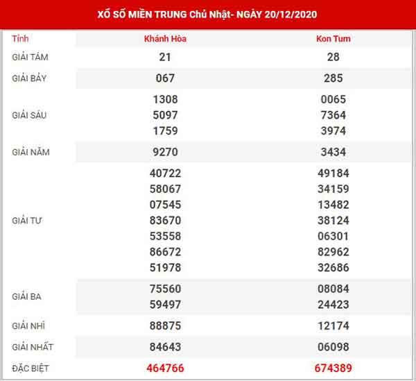 Thống kê XSMT ngày 27/12/2020