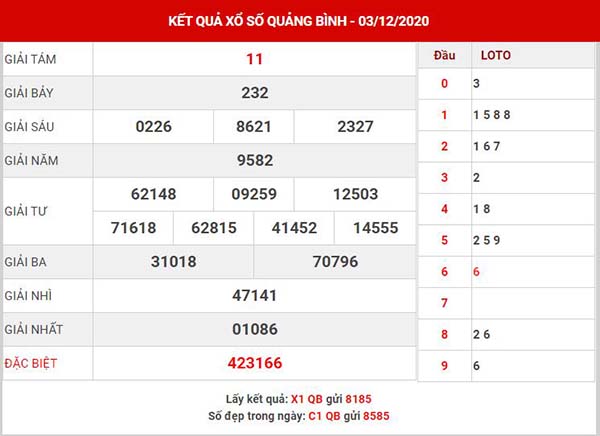 Thống kê XSQB ngày 10/12/2020