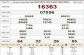 Phân tích KQXSMB ngày 17/12/2020- xổ số miền bắc chính xác