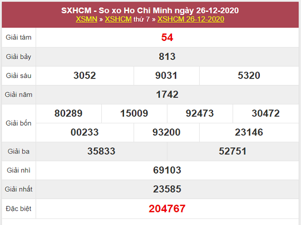 Thống kê xổ số Hồ Chí Minh 28/12/2020 thứ 2 chi tiết nhất