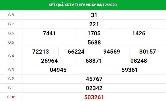 phân tích XSTV ngày 11/12