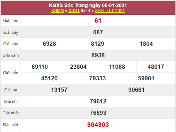 Thống kê xổ số Sóc Trăng 13/1/2021 thứ 4 chi tiết nhất