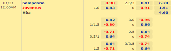 Keo bong da giữa Sampdoria vs Juventus