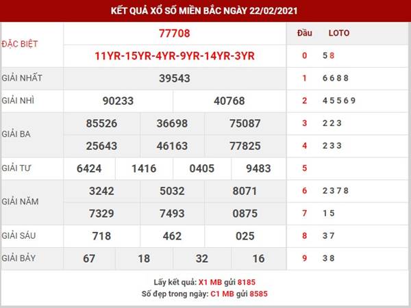 Phân tích XSMB thứ 3 ngày 23/2/2021