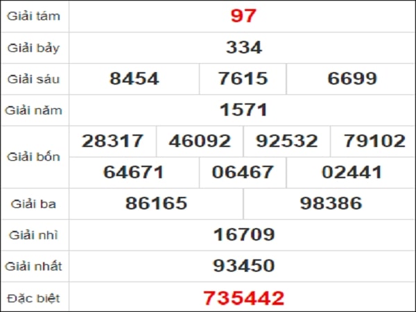 Quay thử Quảng Nam ngày 2/2/2021 thứ 3