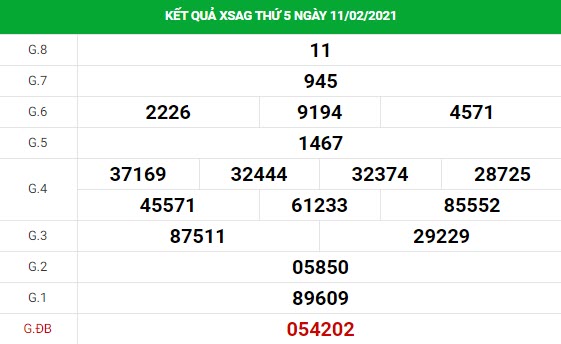 Thống kê XS An Giang chính xác thứ 5 ngày 18/02/2021