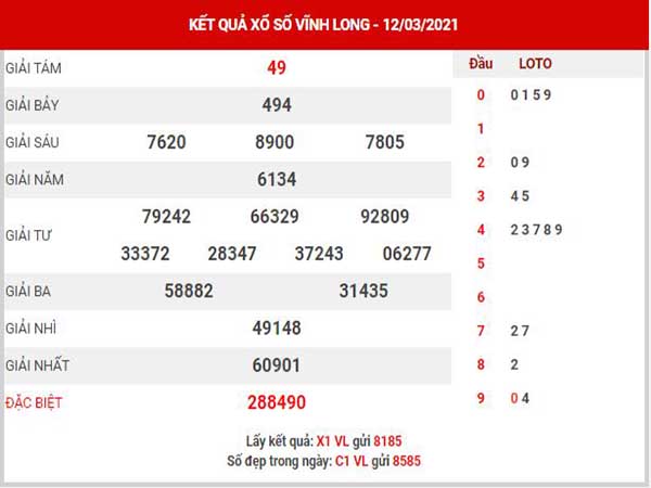 Thống kê XSVL ngày 19/3/2021 đài Vĩnh Long thứ 6 hôm nay chính xác nhất