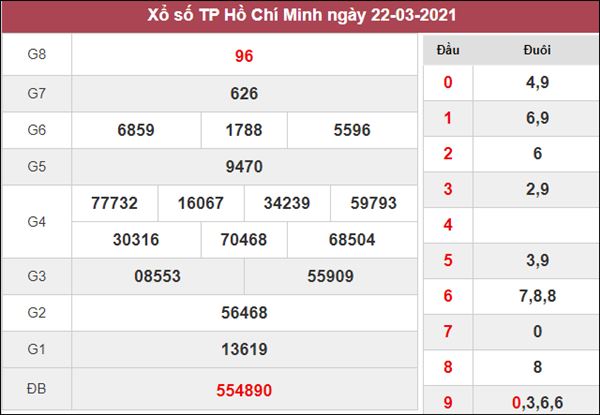 Thống kê XSHCM 27/3/2021 chốt lô VIP Hồ Chí Minh hôm nay