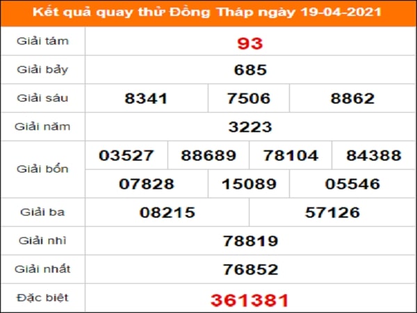 Quay thử xổ số Đồng Tháp ngày 19/4/2021