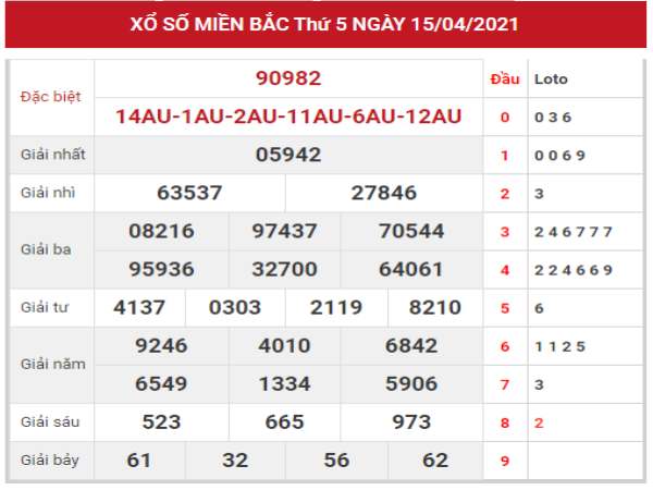 Vài nét về kết quả XSMB16/4/2021 hôm nay thứ 6