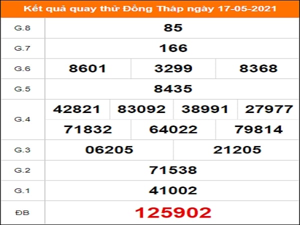 Quay thử xổ số Đồng Tháp ngày 17/5/2021