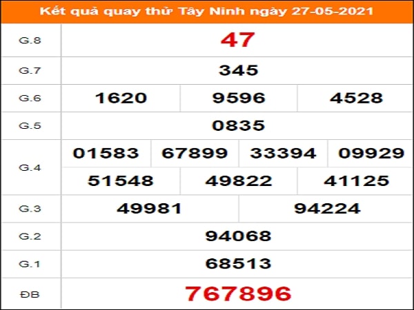 Quay thử kết quả xổ số tỉnh Tây Ninh 27/5/2021