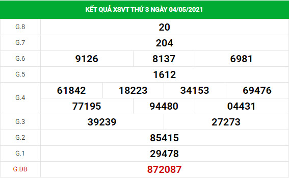 Thống kê XS Vũng Tàu chính xác thứ 3 ngày 11/05/2021