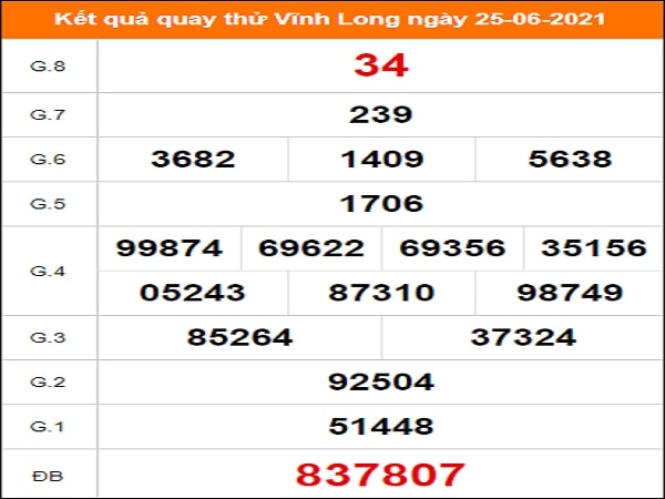 Quay thử xổ số Vĩnh Long ngày 25/6/2021