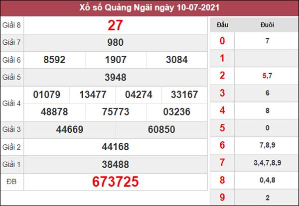 Phân tích XSQNG 17/7/2021 thứ 7 chuẩn xác cùng cao thủ 